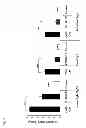 Fig. 06 - Method for increasing ETEC CS6 antigen presentation on cell surface and products obtainable thereof