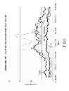 Fig. 07 - METHODS FOR TREATING PARKINSON'S DISEASE