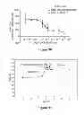 Fig. 06 - Anti-proliferative and anti-inflammatory agent combination for treatment of vascular disorders with an implantable medical device