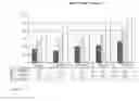 Fig. 07 - Medicinal skin protection composition with an active ingredient combination which improves the skin barrier