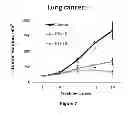 Fig. 07 - COMPOUNDS AND COMPOSITIONS FOR USE IN THE TREATMENT AND PREVENTION OF LUNG AND BRAIN CANCER AND PRECANCEROUS CONDITIONS THEREOF
