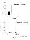 Fig. 10 - COMPOUNDS AND COMPOSITIONS FOR USE IN THE TREATMENT AND PREVENTION OF LUNG AND BRAIN CANCER AND PRECANCEROUS CONDITIONS THEREOF