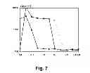 Fig. 07 - AMPHOTERIC LIPOSOMES COMPRISING NEUTRAL LIPIDS