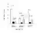 Fig. 07 - Compositions for treating CMT and related disorders