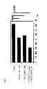 Fig. 05 - CHOLESTANOL DERIVATIVE FOR COMBINED USE