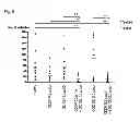Fig. 10 - CHOLESTANOL DERIVATIVE FOR COMBINED USE