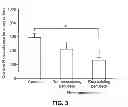 Fig. 04 - Method and use of nano-scale devices for reduction of tissue injury in ischemic and reperfusion injury