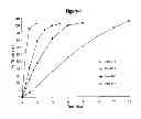 Fig. 02 - Steroidal Compositions