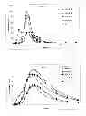 Fig. 04 - Steroidal Compositions