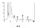 Fig. 04 - STABLE BENZIMIDAZOLE FORMULATION