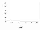 Fig. 05 - STABLE BENZIMIDAZOLE FORMULATION