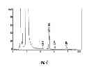 Fig. 06 - STABLE BENZIMIDAZOLE FORMULATION