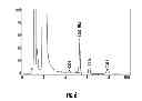 Fig. 07 - STABLE BENZIMIDAZOLE FORMULATION