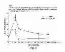 Fig. 03 - Methods of regulating glucose metabolism, and reagents related thereto