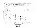 Fig. 05 - Methods of regulating glucose metabolism, and reagents related thereto