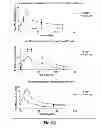 Fig. 06 - Methods of regulating glucose metabolism, and reagents related thereto