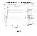 Fig. 06 - Therapeutic Nanoparticles Comprising a Therapeutic Agent and Methods of Making and Using Same