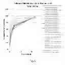 Fig. 08 - Therapeutic Nanoparticles Comprising a Therapeutic Agent and Methods of Making and Using Same