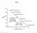 Fig. 03 - METHOD OF PRODUCING VIRUS-LIKE PARTICLES OF PICORNAVIRUS USING A SMALL-UBIQUITIN-RELATED MODIFIER FUSION PROTEIN EXPRESSION SYSTEM