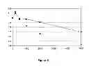 Fig. 06 - Active agent microparticles