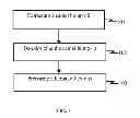 Fig. 02 - CAMEL HUMP OIL - BASED HERBAL COMPOSITIONS AND METHOD OF MAKING THE SAME