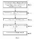 Fig. 04 - CAMEL HUMP OIL - BASED HERBAL COMPOSITIONS AND METHOD OF MAKING THE SAME