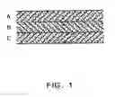 Fig. 02 - Methods for preparation of medical dressing containing antimicrobial agent