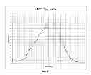 Fig. 02 - Low firing temperature copper composition