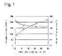 Fig. 02 - Method for producing fine catalyst particles, method for producing carbon-supported fine catalyst particles, method for producing catalyst mix and method for producing electrode
