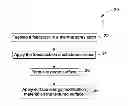 Fig. 01 - METHODS OF COATING A SURFACE AND ARTICLES WITH COATED SURFACE
