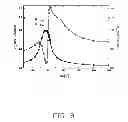 Fig. 09 - Electrical device having magnetically doped topological insulator quantum well film