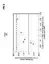 Fig. 03 - Strengthened glass and methods for making using differential density