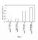 Fig. 04 - HIGH THERMAL CONDUCTIVITY COMPOSITE FOR ELECTRIC INSULATION, AND ARTICLES THEREOF