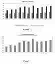 Fig. 02 - Paper coating or binding formulations and methods of making and using same