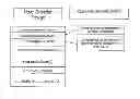 Fig. 01 - Method and Manufacture Process for Exchange Decoupled First Magnetic Layer
