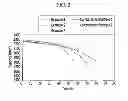 Fig. 03 - POSITIVE ELECTRODE FOR RECHARGEABLE LITHIUM BATTERY AND RECHARGEABLE LITHIUM BATTERY INCLUDING SAME