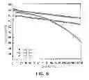 Fig. 07 - Composite electrode material of lithium secondary battery and lithium secondary battery