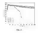 Fig. 08 - Composite electrode material of lithium secondary battery and lithium secondary battery