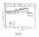Fig. 09 - Composite electrode material of lithium secondary battery and lithium secondary battery