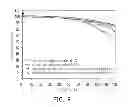 Fig. 10 - Composite electrode material of lithium secondary battery and lithium secondary battery