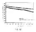 Fig. 14 - Composite electrode material of lithium secondary battery and lithium secondary battery