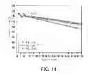 Fig. 16 - Composite electrode material of lithium secondary battery and lithium secondary battery