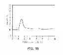 Fig. 17 - Composite electrode material of lithium secondary battery and lithium secondary battery