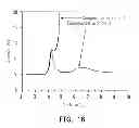 Fig. 18 - Composite electrode material of lithium secondary battery and lithium secondary battery