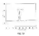 Fig. 19 - Composite electrode material of lithium secondary battery and lithium secondary battery