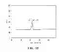 Fig. 20 - Composite electrode material of lithium secondary battery and lithium secondary battery