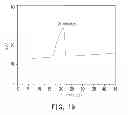Fig. 21 - Composite electrode material of lithium secondary battery and lithium secondary battery