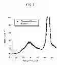 Fig. 04 - ELECTROLYTE ADDITIVE AND ELECTROLYTE INCLUDING SAME AND LITHIUM RECHARGEABLE BATTERY INCLUDING ELECTROLYTE