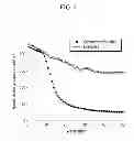 Fig. 05 - ELECTROLYTE ADDITIVE AND ELECTROLYTE INCLUDING SAME AND LITHIUM RECHARGEABLE BATTERY INCLUDING ELECTROLYTE