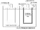 Fig. 01 - Fabrication method for metal battery electrode with pyrolyzed coating